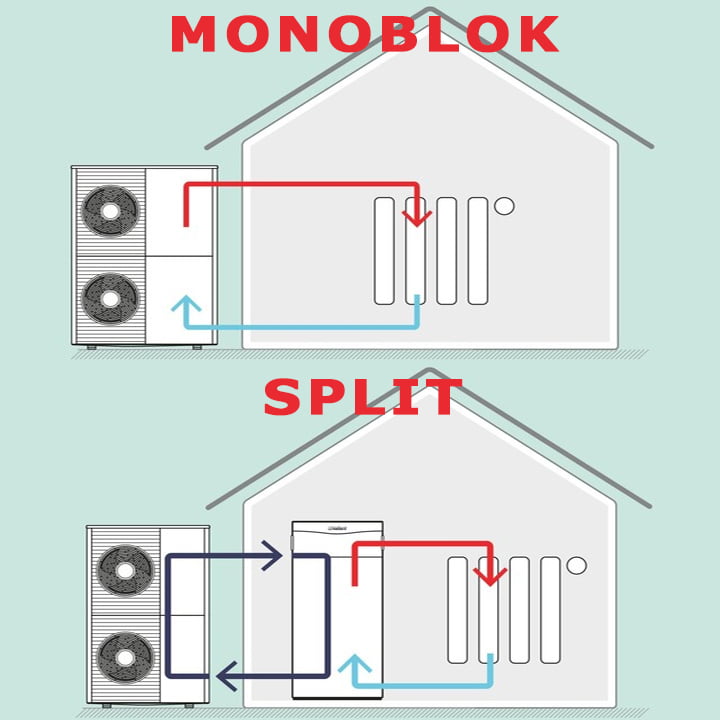 MONOBLOK CZY SPLIT